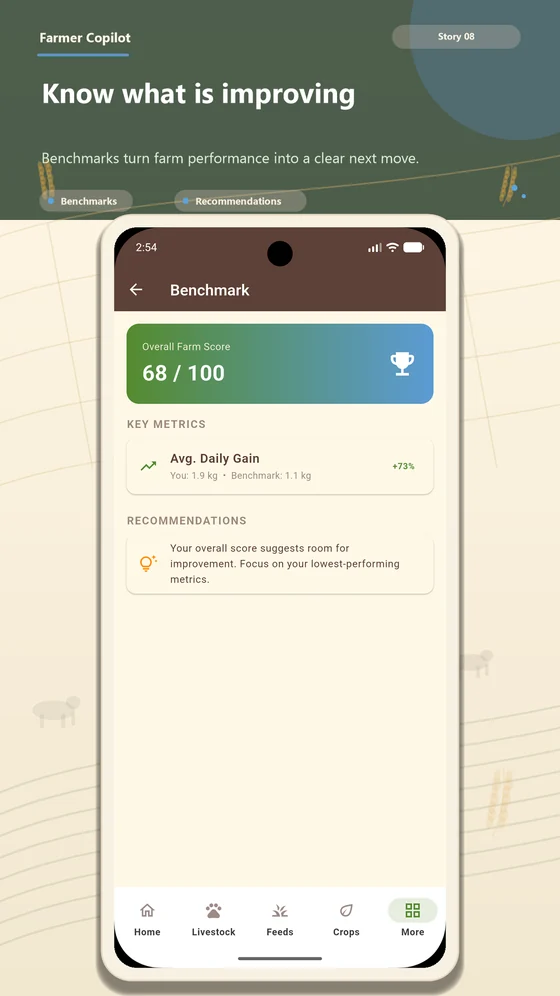 Progress metrics